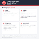 Avantages par appareil du Club Simple & Plus : lavage, cuisson, réfrigération et lave-vaisselle