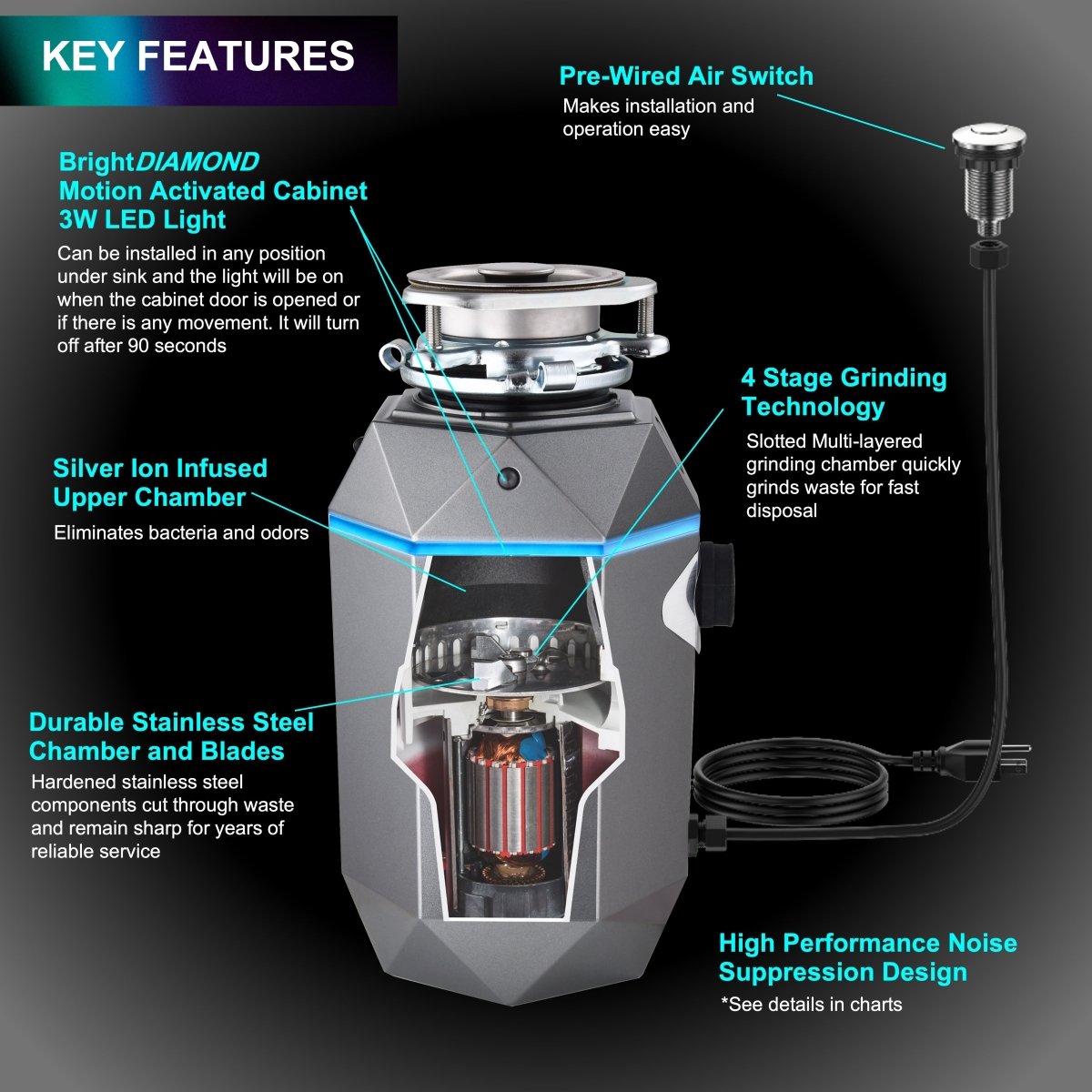 FORNO ACQUA BrightDIAMOND Black Onyx 3/4HP Super Quiet Garbage Disposal Corded with Motion Sensor Cabinet Light & Pre-Wired Air Switch - BonPrix Électroménagers