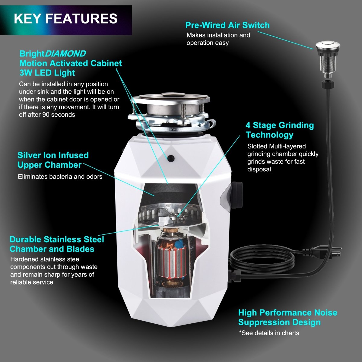 FORNO ACQUA BrightDIAMOND Moonstone 1HP Super Quiet Garbage Disposal Corded with Motion Sensor Cabinet Light & Pre-Wired Air Switch - BonPrix Électroménagers